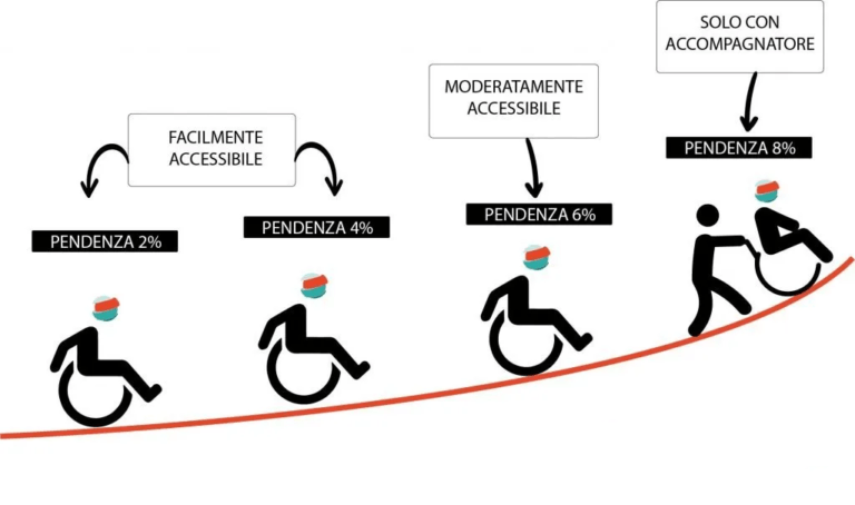 Rampe per superamento ostacoli facile da installare per anziani e persone disabili